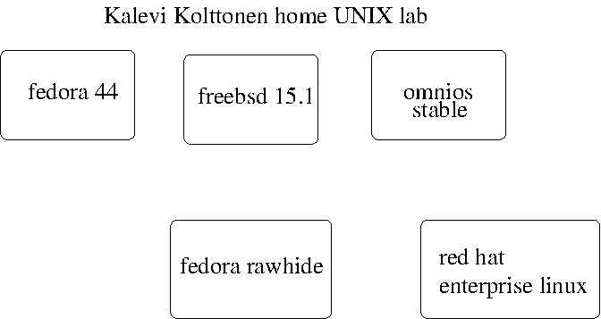 unix.png